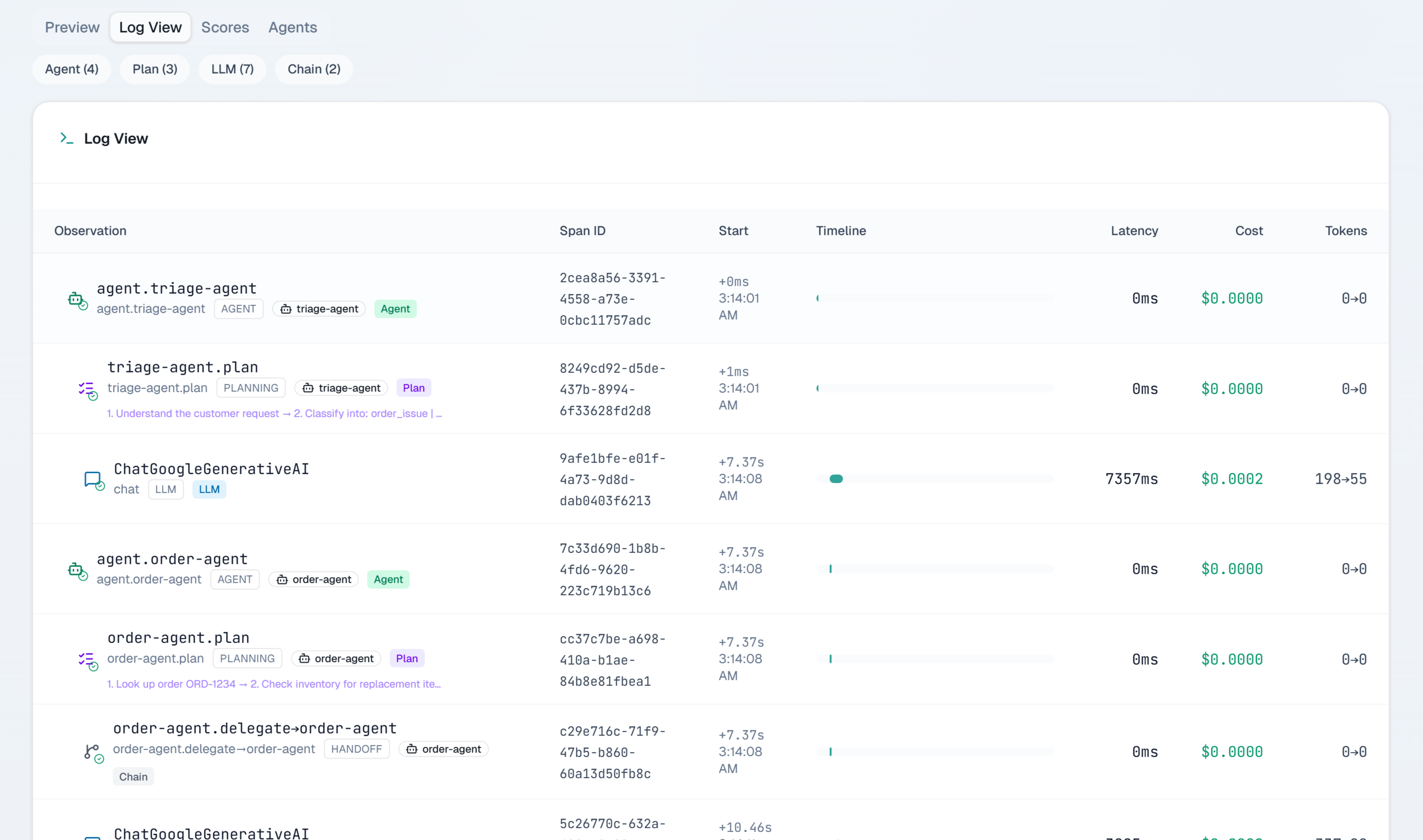 Agent flow diagram showing delegation chains